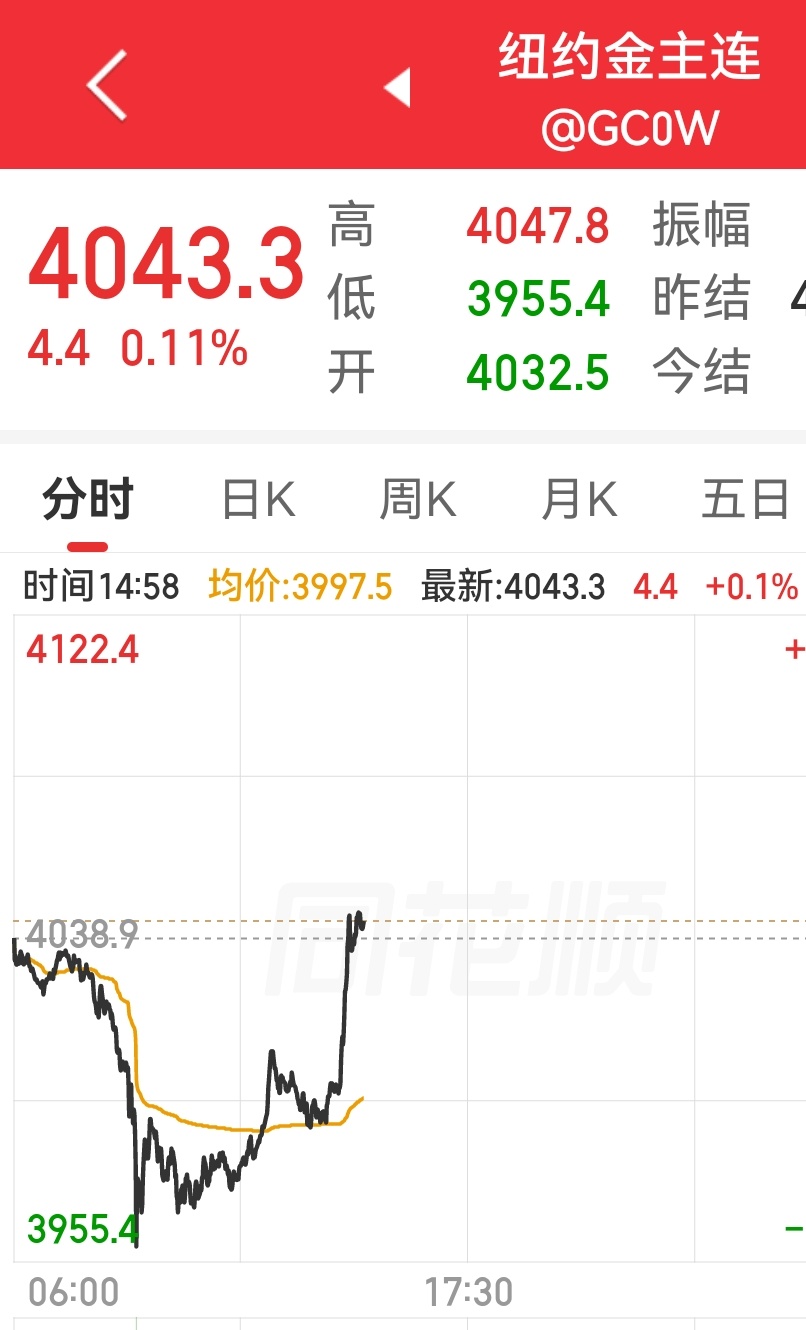 金饰价格崩了 刚又看了一下，你说黄金跌崩了吧，短时间又会涨回四千以上；你说黄金回