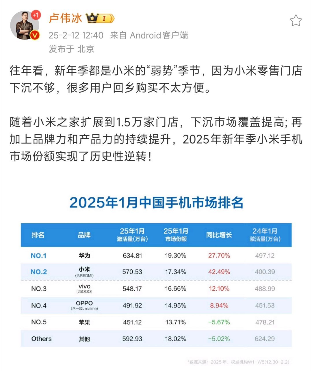 卢总对小米的弱势进行反思总结，我们期待未来小米门店能够开到更多地方，让每个人都能