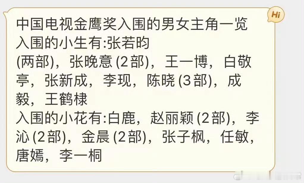#金鹰奖入围的男女主角#  金鹰奖入围的男女明星名单🈶：张若昀、张晚意、王一博