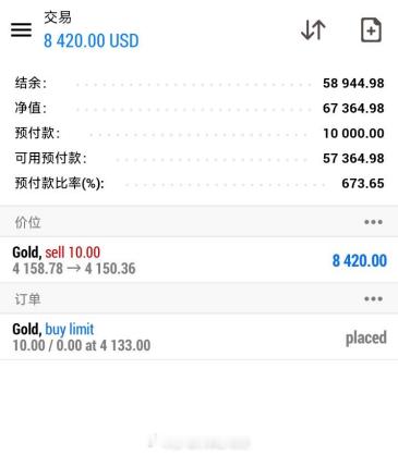 【微博现价-实盘指导分享】黄金现价4159空单，截止4149，斩获百点利润！！恭
