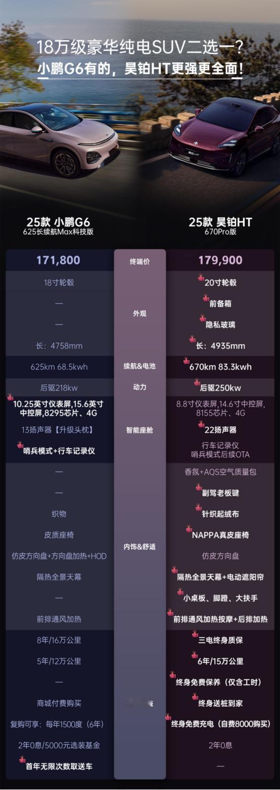 买车最怕顾此失彼，尤其是预算18万想选一台家用大五座纯电SUV时，如何兼顾空间、