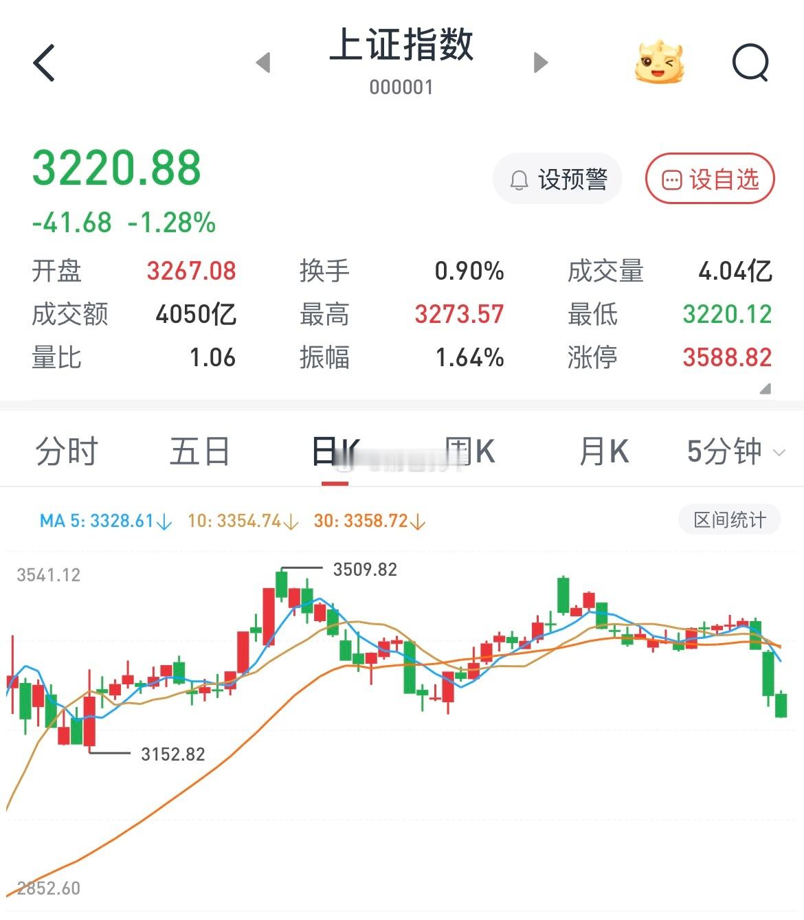 a股  昨天刚辟谣，没有任何利空消息，结果继续暴跌！机构调仓从银行、保险、红利出
