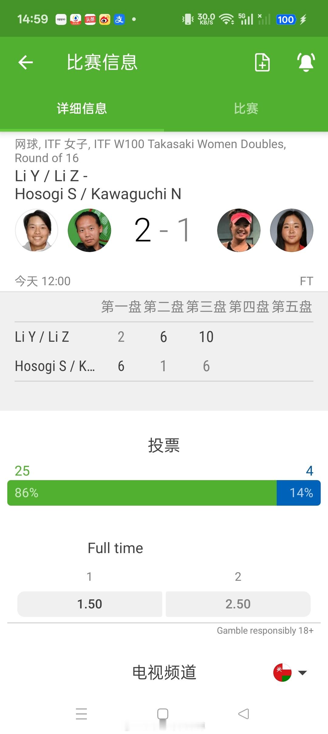 【🇯🇵高崎W100】女双首轮赛果🇨🇳叶秋语/李亚芯6-4/7-6 🇯?