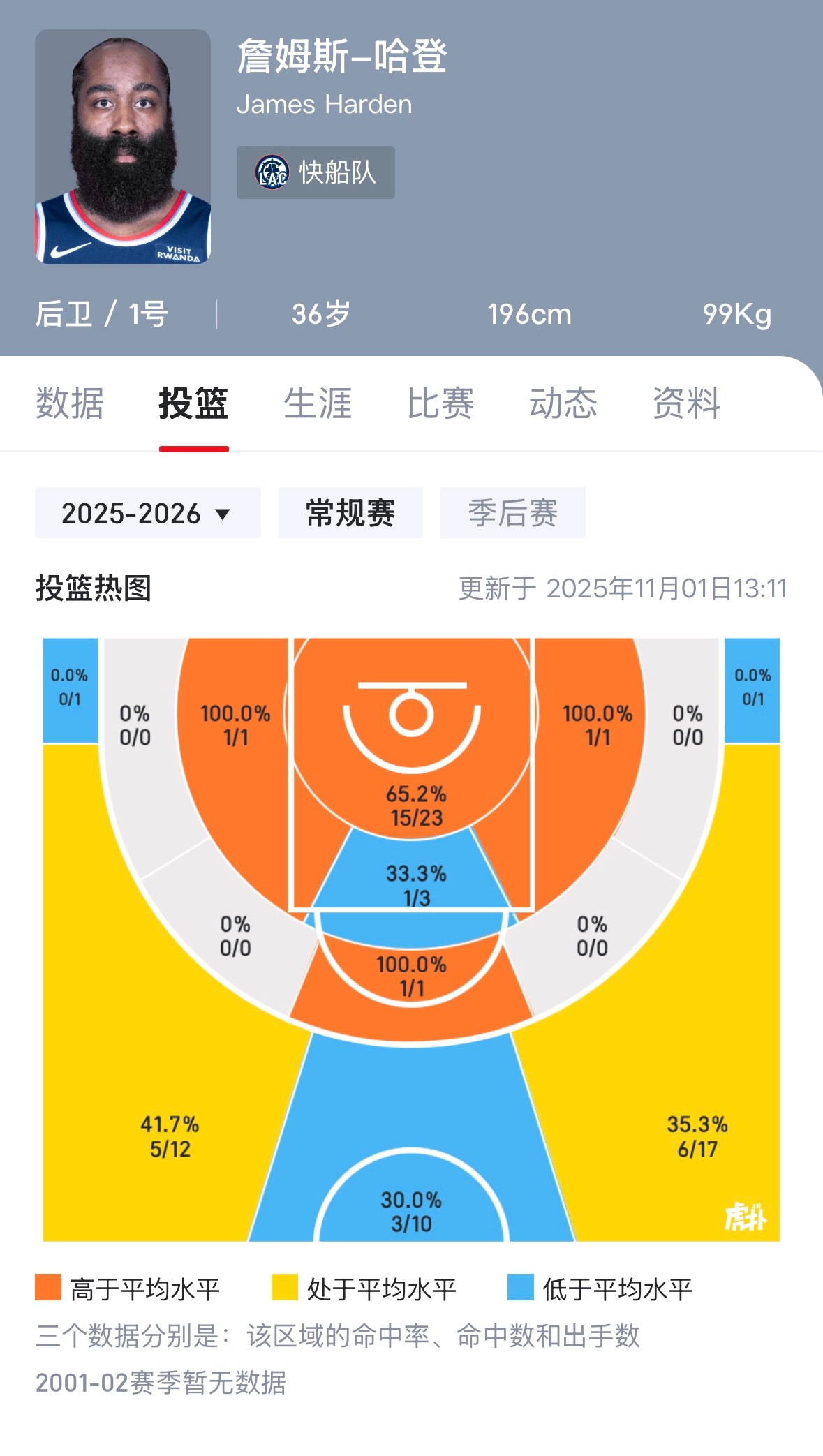 咋回事今年，往年禁区都是蓝色[doge] ​​​