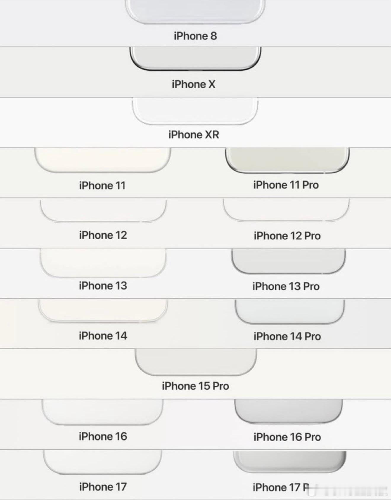是不是有的人永远只用白色iPhone喔？