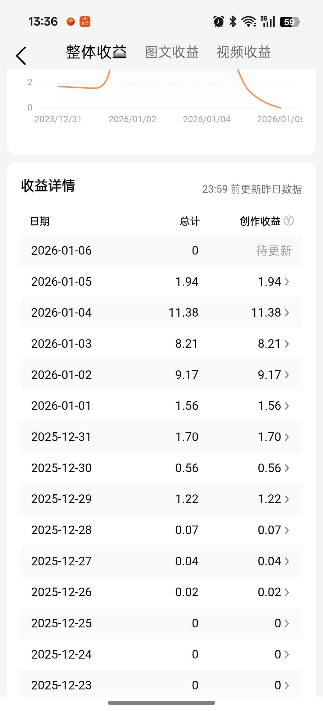 只顾耕耘，不谈收获，
用心做，努力做，坚持做！