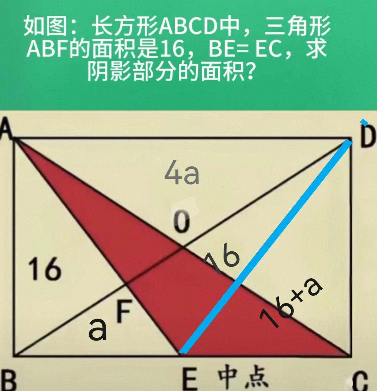 24，家长群炸锅了！

一道小学面积题，把985爸妈集体打回一年级。

长方形A