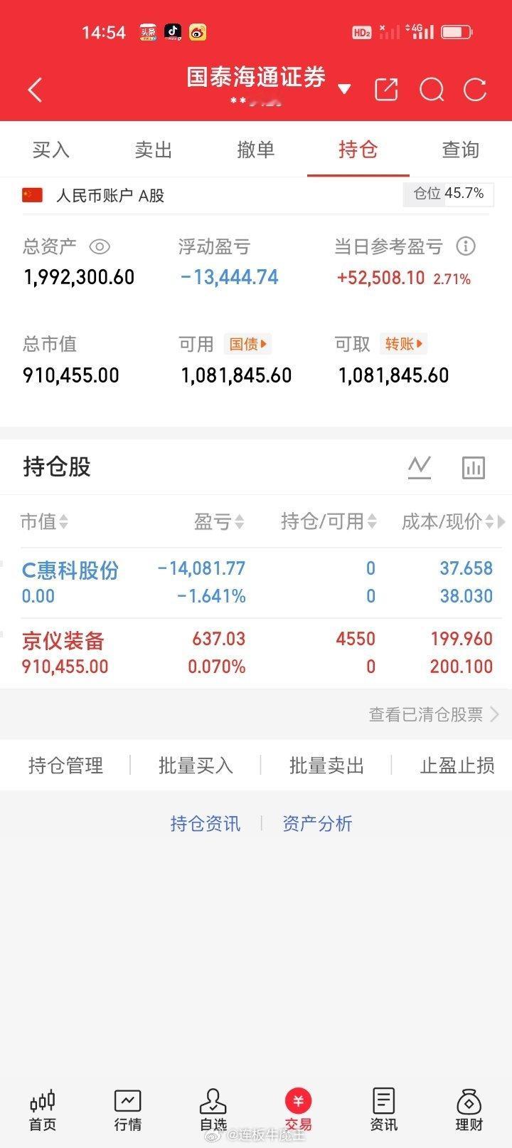 周二早盘清仓止损C惠科股份001399亏损1.641%，亏14081.77元。尾