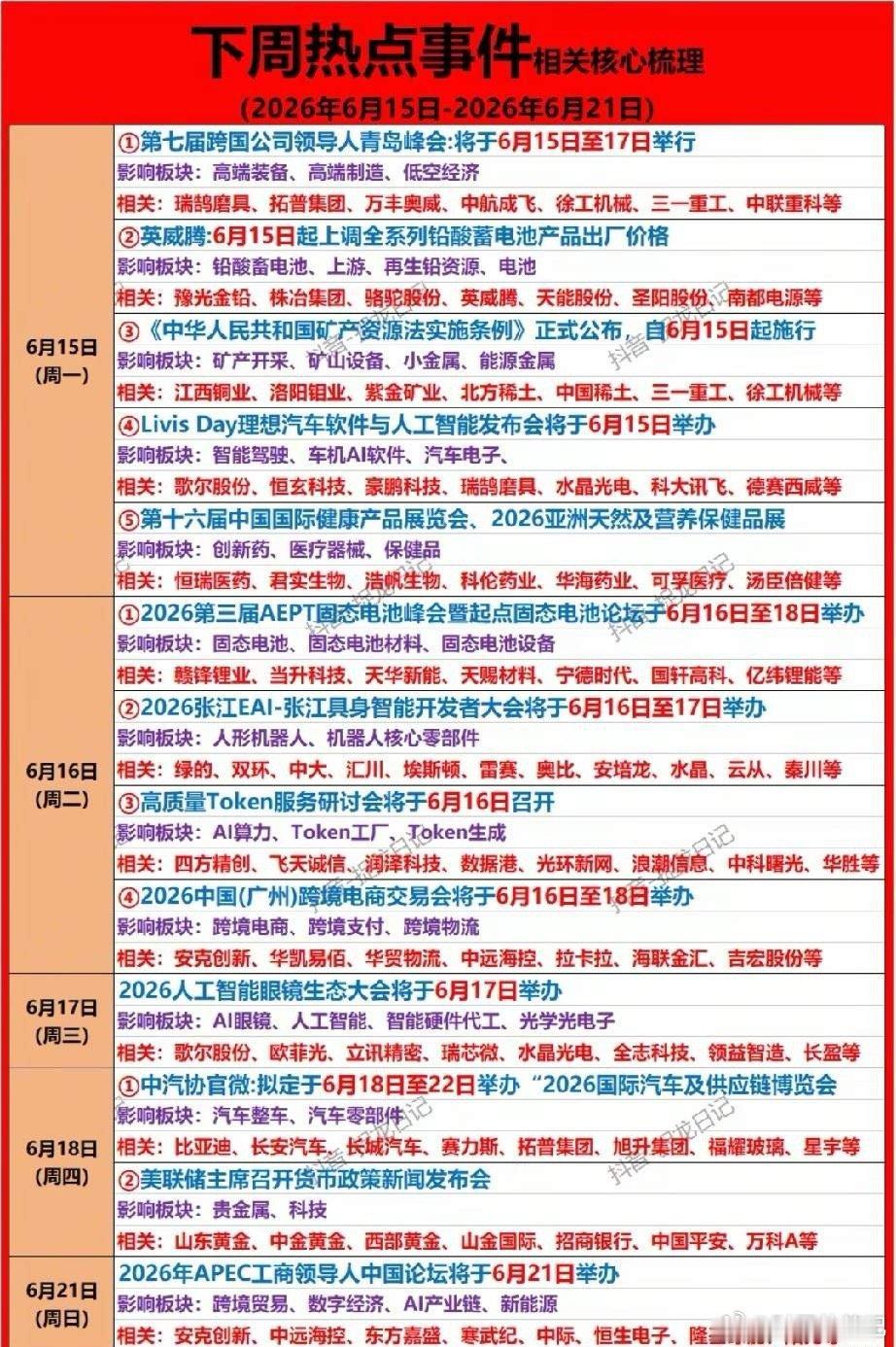 事件驱动行情开启！下周八大催化主线+28只受益龙头全梳理！下周（6月15日-21