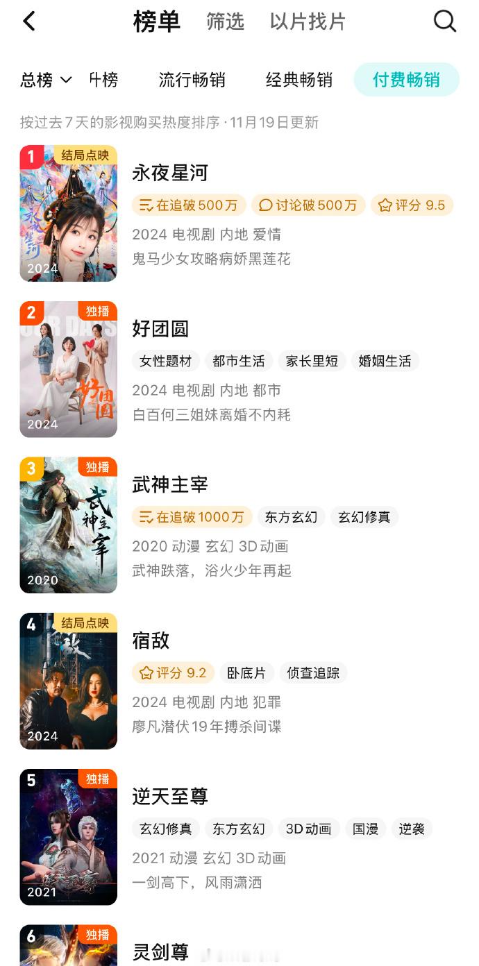 永夜星河腾讯站内付费畅销榜第一 闪耀登顶！《永夜星河》问鼎腾讯站内付费畅销榜首！