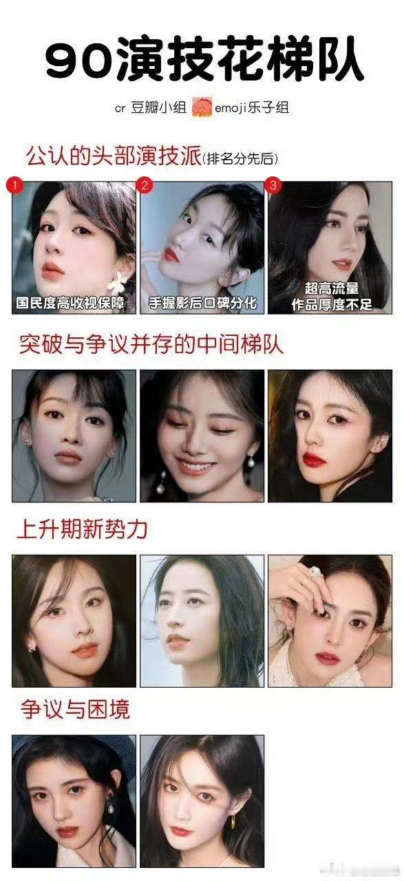 瓣组评90演技花梯队[doge] ​​​