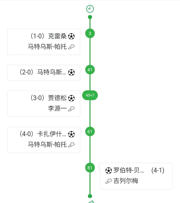 事实证明在中超进球还得靠外援！山东泰山4-2战胜长春亚泰，山东的四个进球都由外援