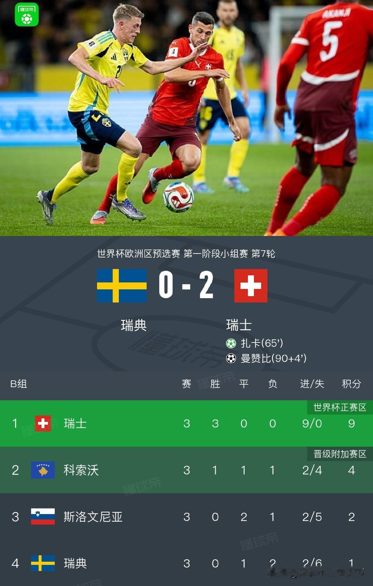 一觉醒来瑞典可能要无缘世界杯了！不过瑞典已经通过欧国联获得附加赛资格了，所以他小