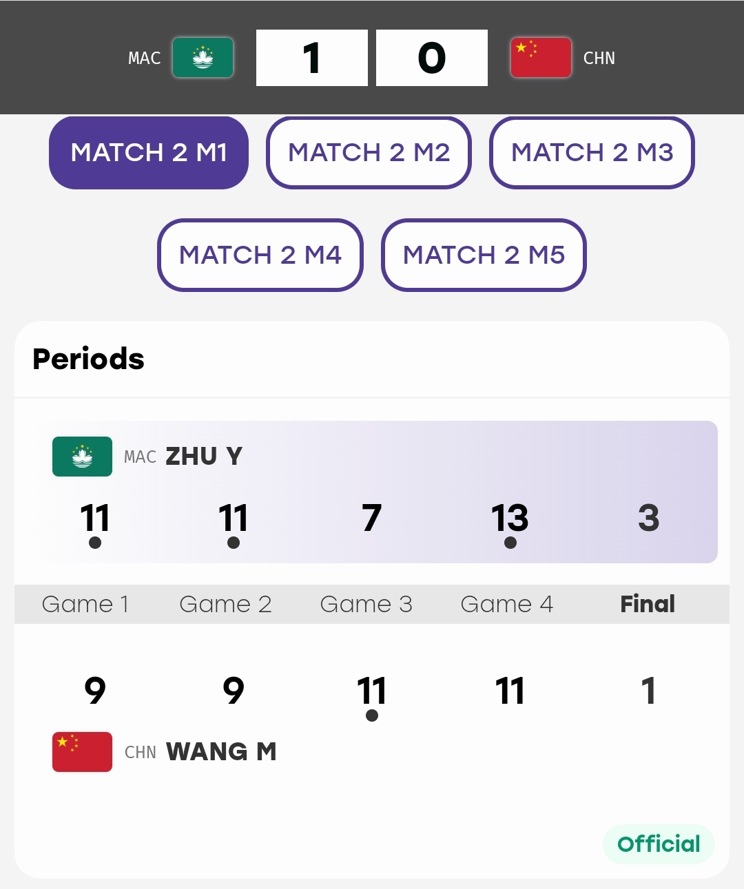 名古屋亚运会 第20届爱知‑名古屋2026亚运会乒乓球女子团体小组赛‑A组第二轮