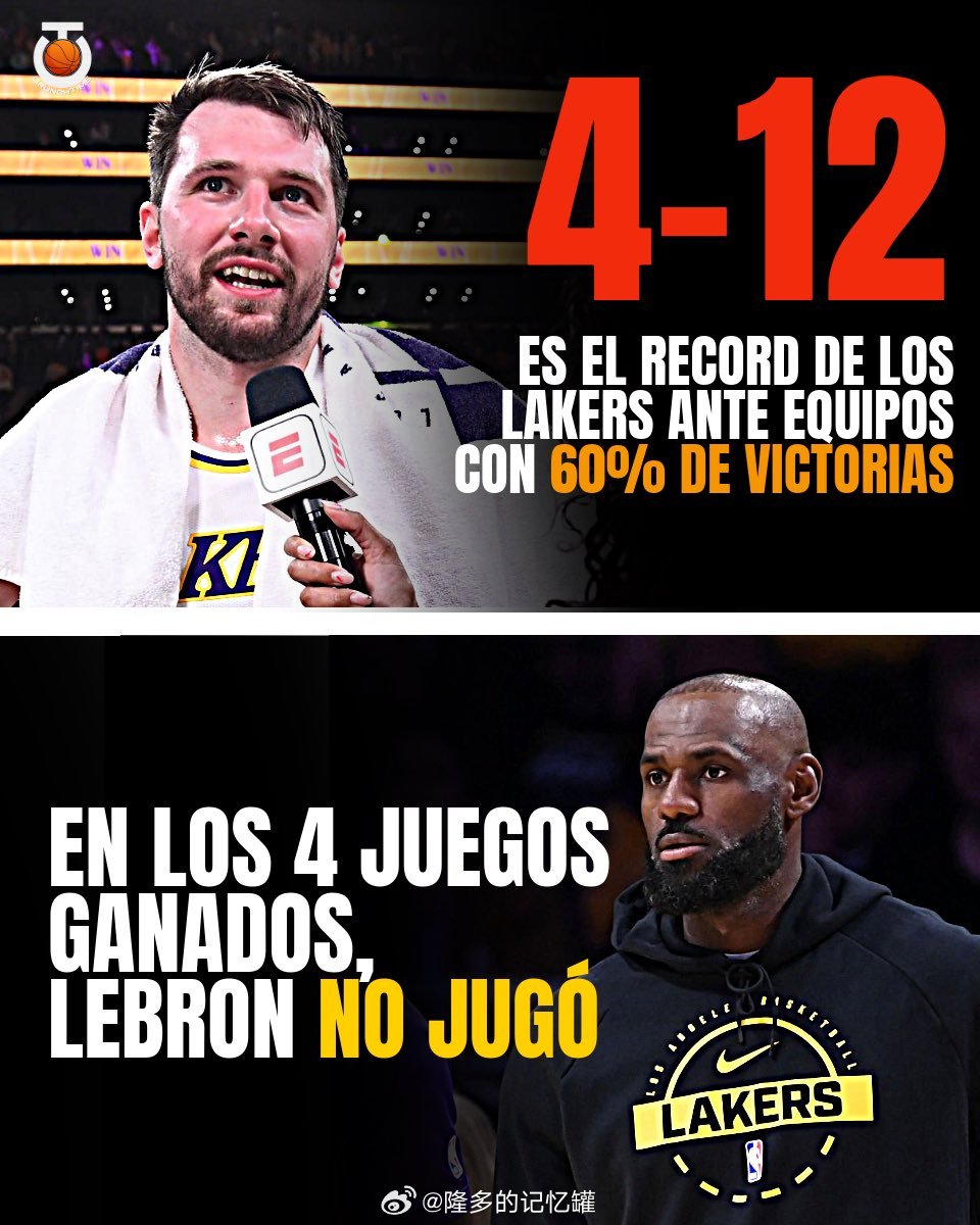 本赛季，湖人对阵胜率60%以上球队的战绩为4胜12负。而全部4场胜利，全都是在詹