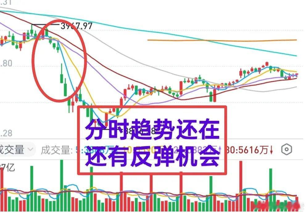 A股市场分析：下跌克制，反弹仍有机会，抄底需看关键位置整体来看，A股市场昨日的下