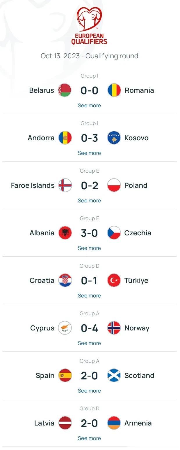 欧洲杯预选赛战报:（13日凌晨）

1、西班牙2-0苏格兰

2、土耳其1-0克