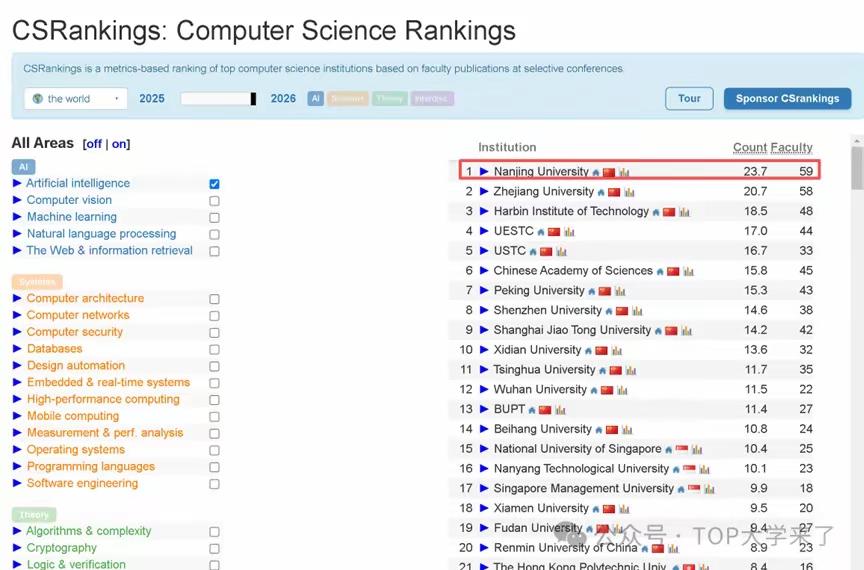 建校124年的南京大学，竟敌不过建校仅8年的西湖大学？
西湖大学是一所极为年轻的