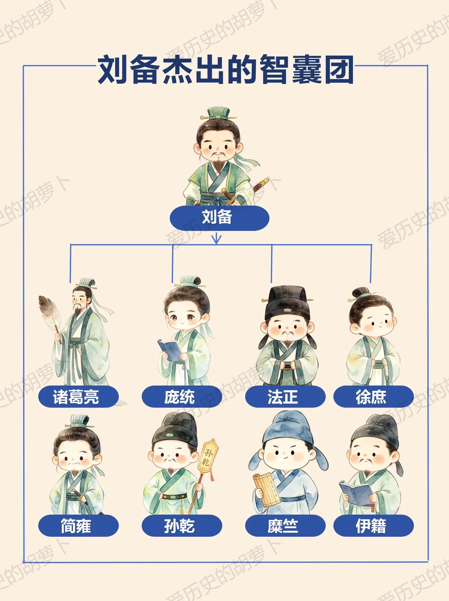 刘备凭什么三分天下？看这张图就懂了。