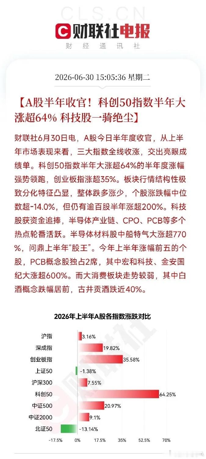 下午3点，A股26年上半年正式收官，一条条数据弹出来，拼出了上半年亚洲资本市场残
