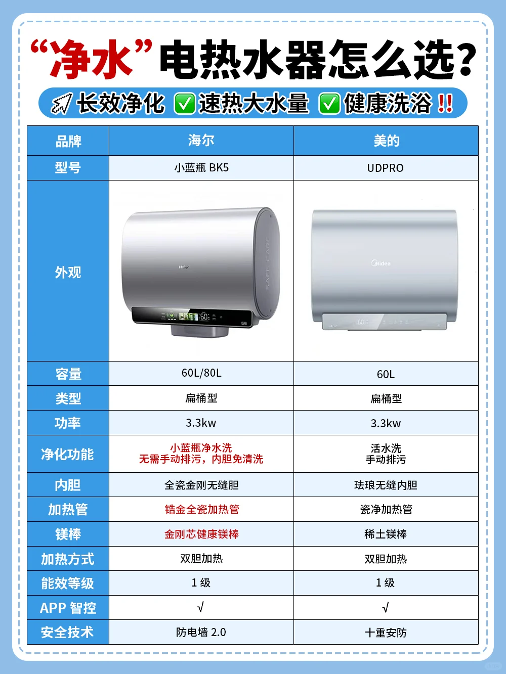“净水”电热水器选购攻略，一篇教你怎么选