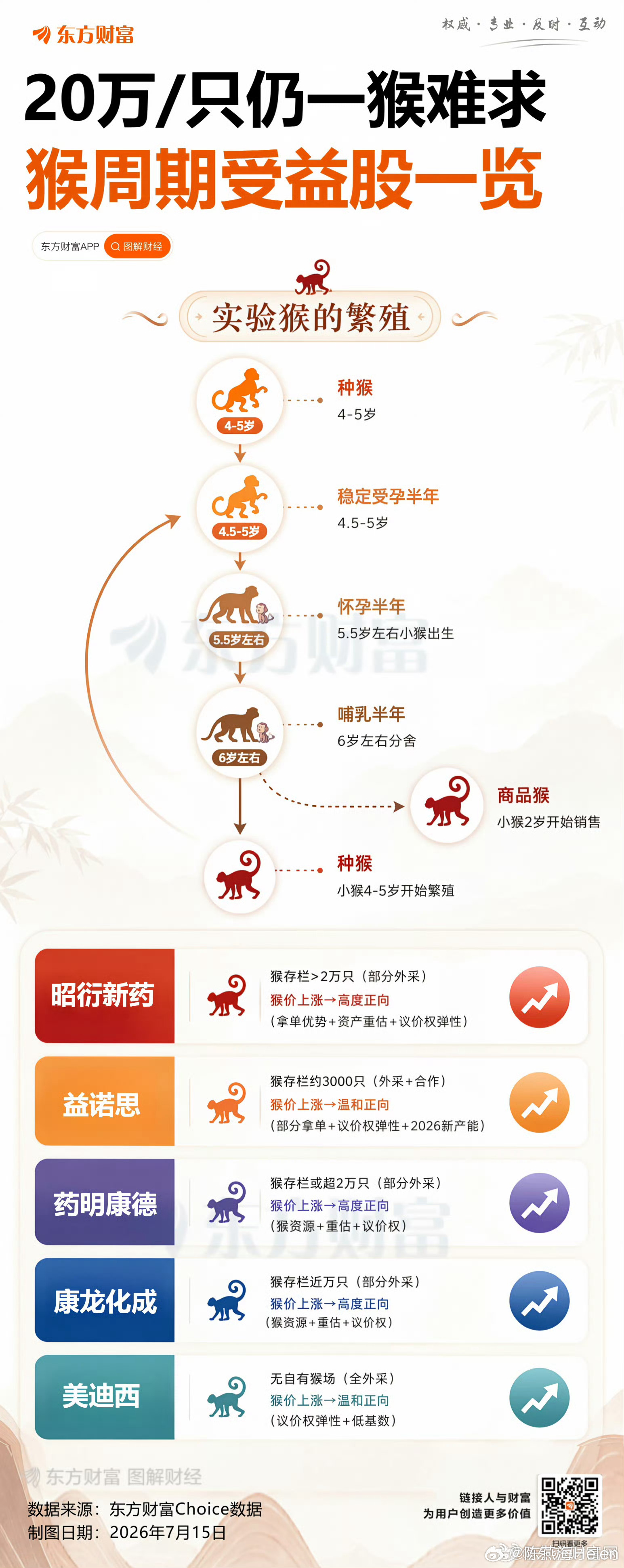 分享图片 
