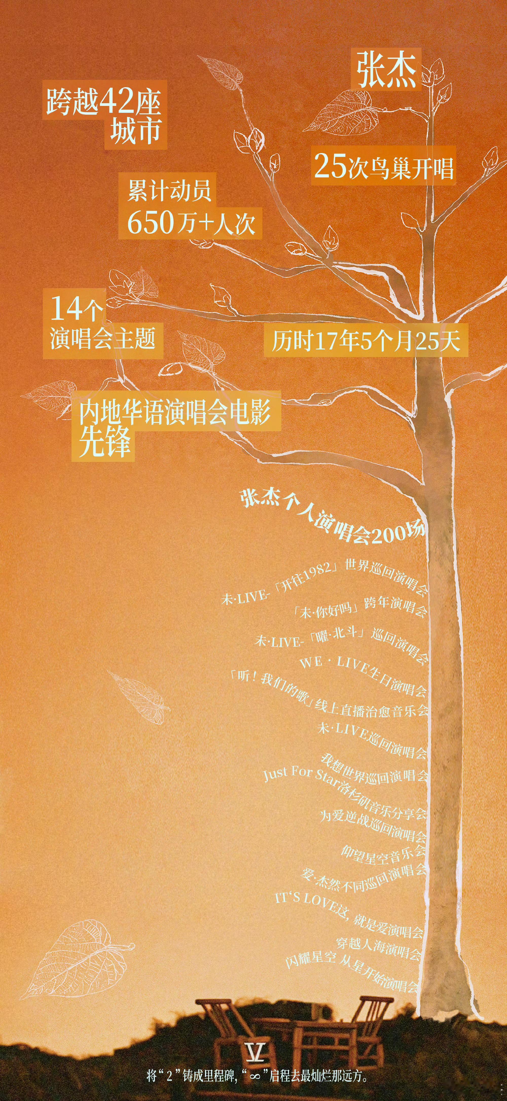 张杰200场的年轮转满张杰开了200场演唱会张杰开了200场演唱会，厉害，[心]