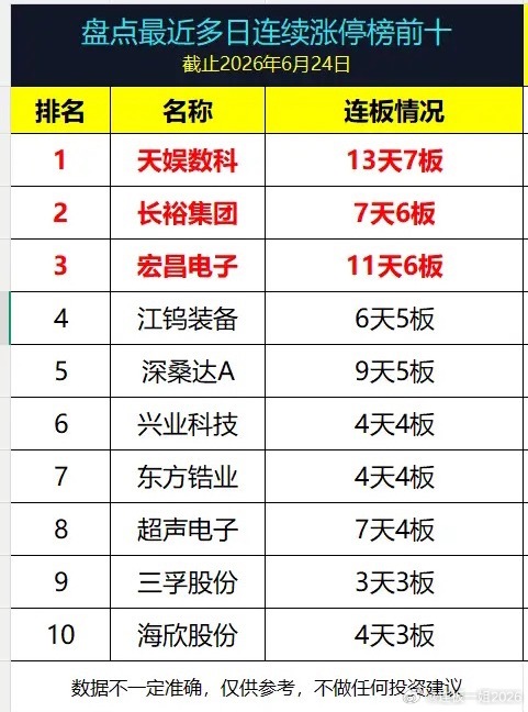 盘点最近多日连板涨停排行榜前十 