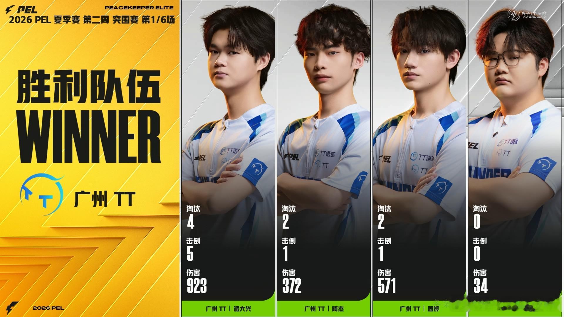 广州TT夏季赛首鸡LTG魏无羡首个MVP TT夏季赛首鸡来啦，另外魏无羡8淘汰获