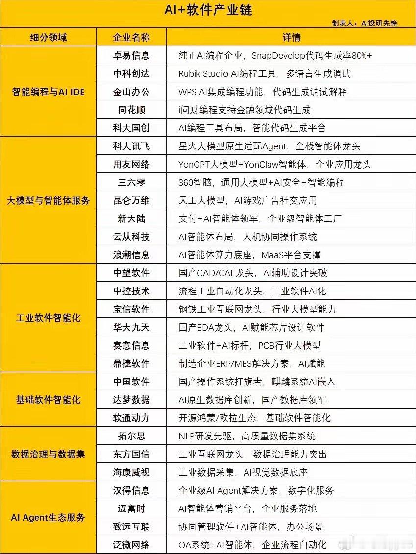 工信部正式官宣开展人工智能+软件专项行动，加码智能编程研发落地，重点扶持MaaS