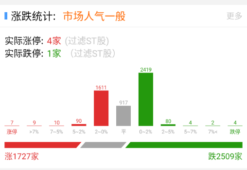 竞价一般般 ​​​