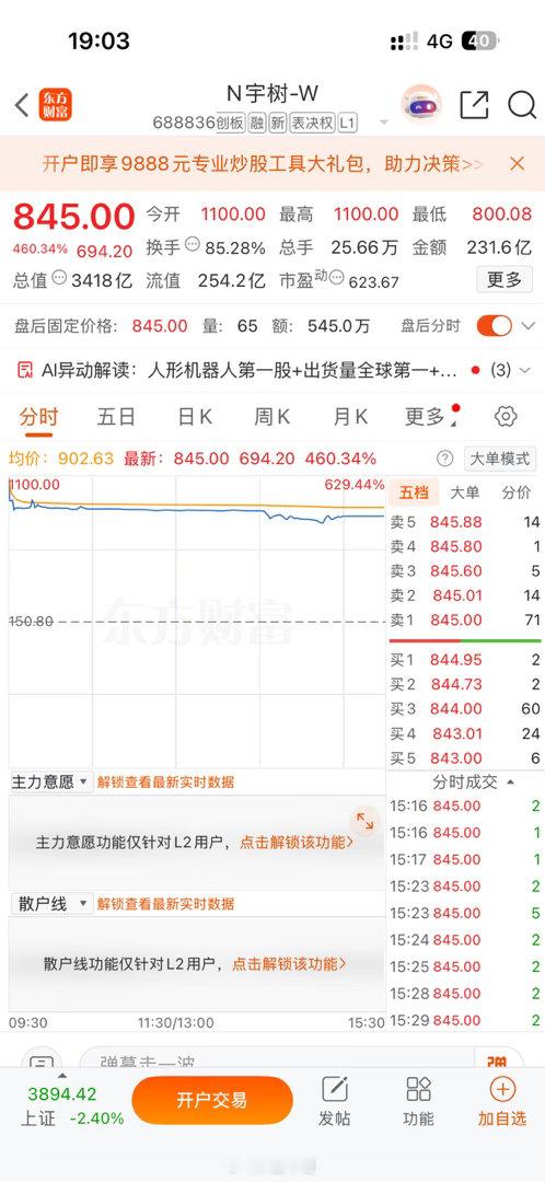 宇树科技开盘1100冲进去的人，收盘845，人均浮亏127500元。全天成交了2