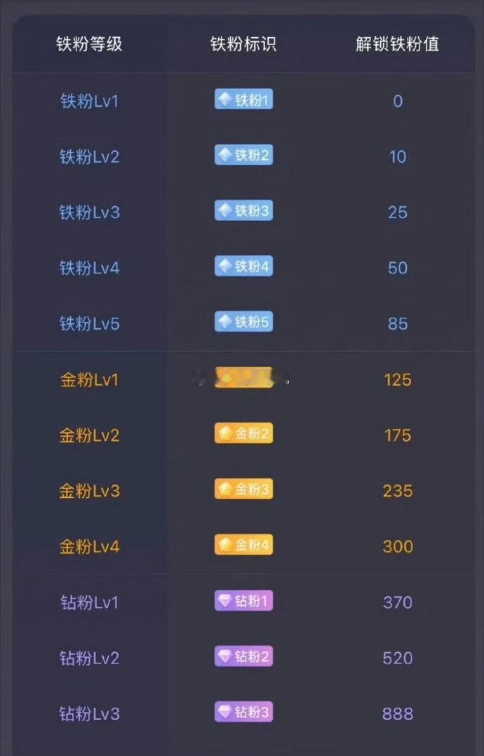 各位股友好！午休起来了。点赞扣一波168！ 把凝聚力做起来。 最近互动比较差！ 