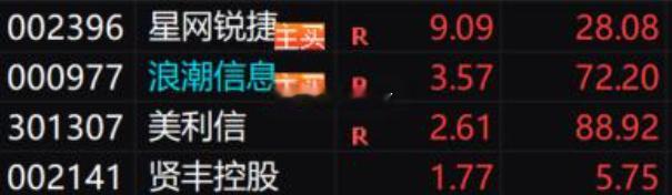 真金不怕火炼！逆市连阳书写强者本色！！！7.06日 $贤丰控股 sz002141
