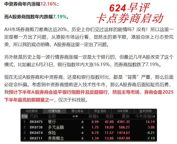 日线站稳3357收盘 ，那么本周后期3472见。

科技+券商的威力大家见证了吧