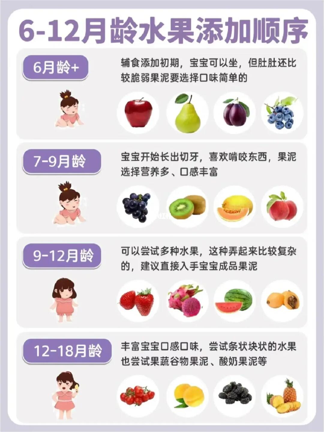 育儿分享｜宝宝果泥如何添加？