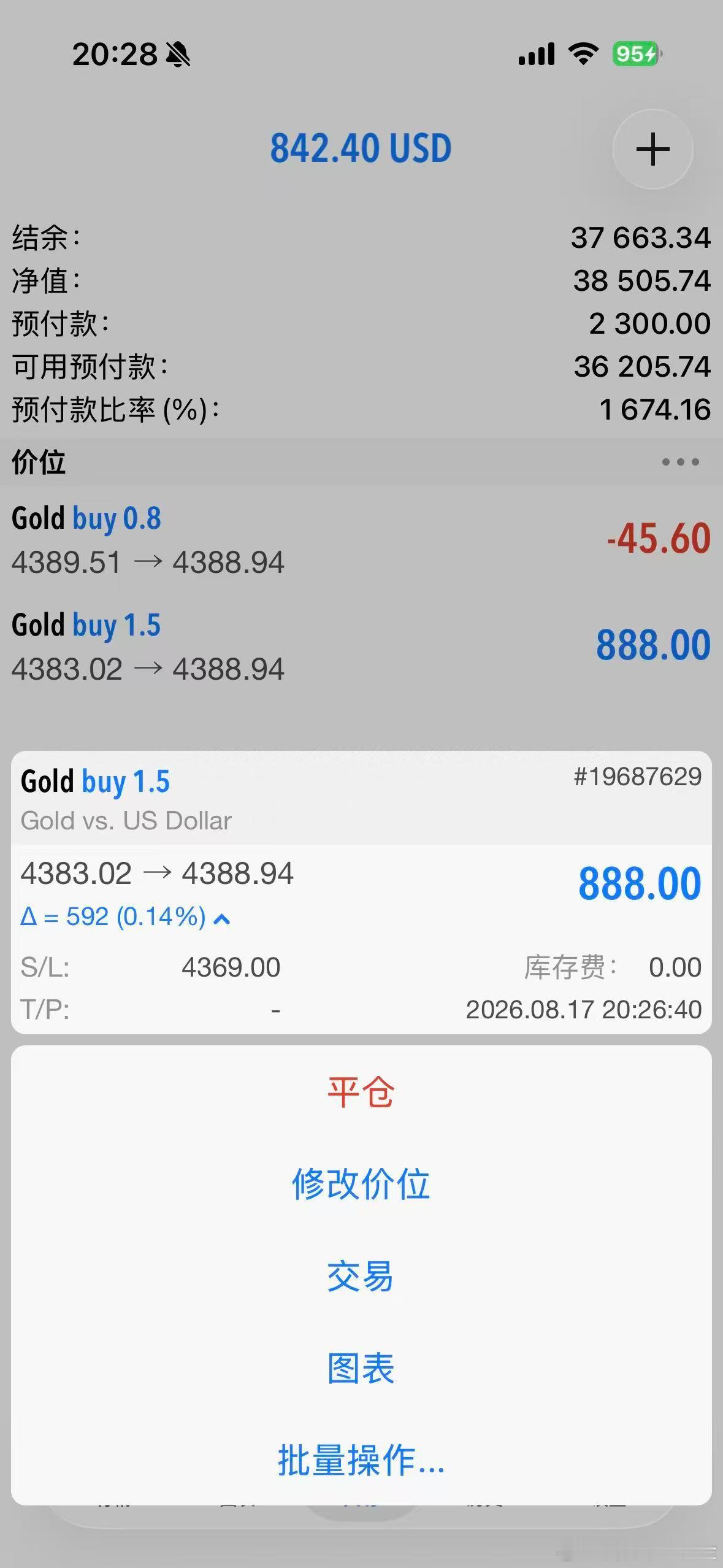 外汇黄金 挂单的都扫进了！那就先平了！不博弈数据！ 