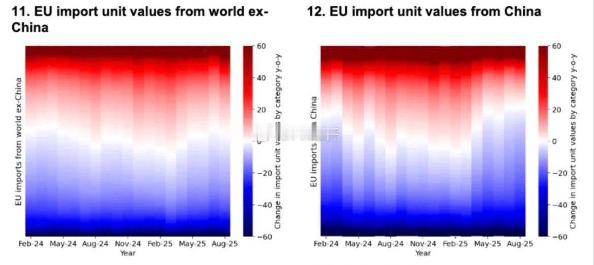 汇丰（《中国贸易转移与欧盟：过多的贸易？》      自2025年4月以来，欧盟