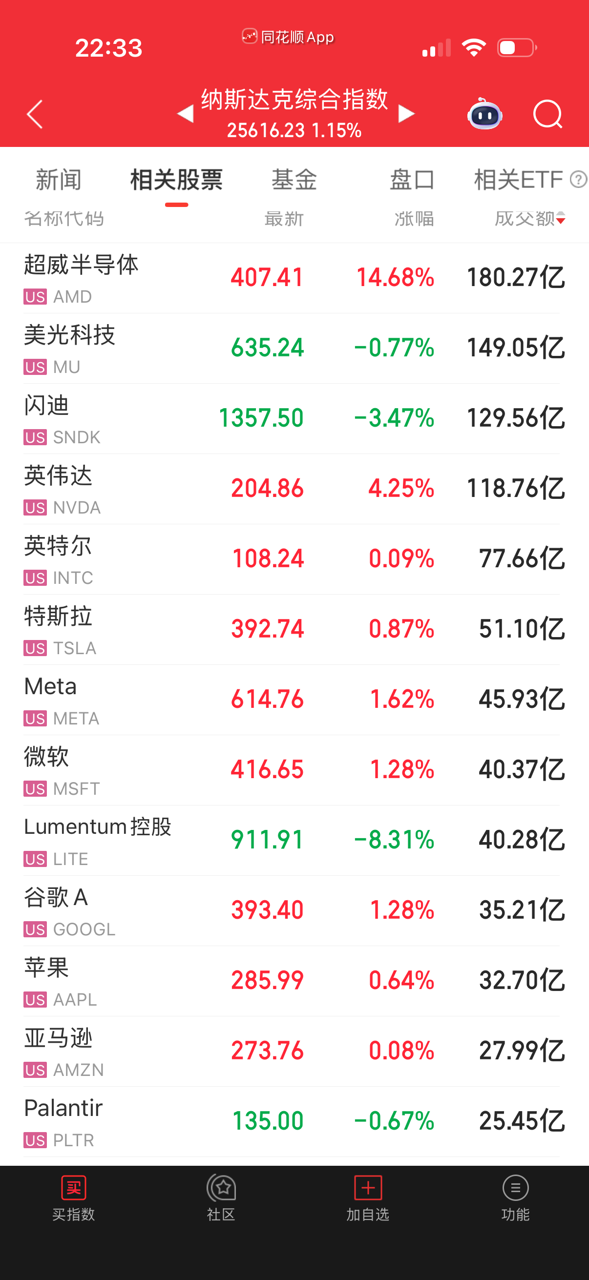 晚上轮到七大涨了，明天轮到场内吃肉场外喝汤？ 