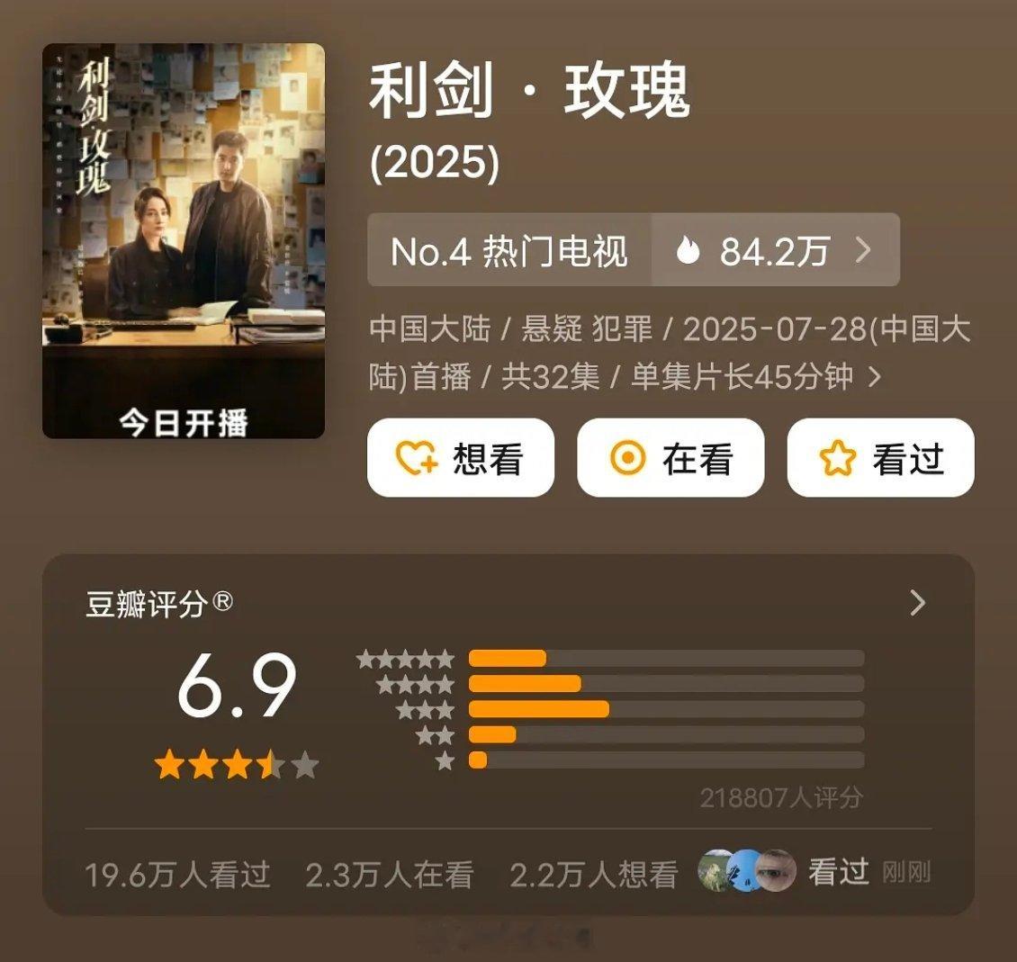 迪丽热巴《利剑玫瑰》开分6.9，二十一万人评分，什么水平？ ​​​