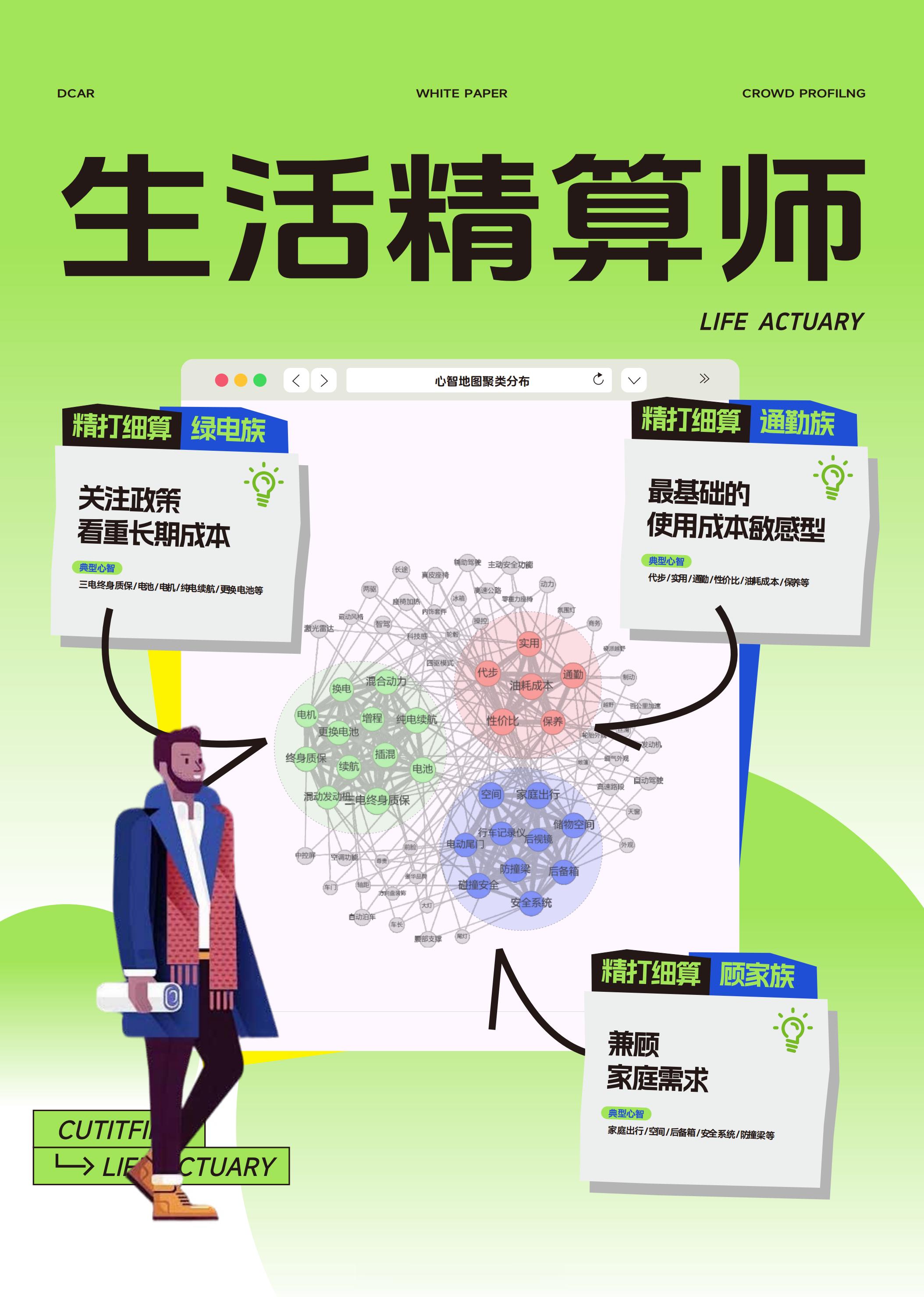 通勤族买车都怎么省钱 有一说一，白皮书把用车的精打细算已经总结得很到位了，主要就