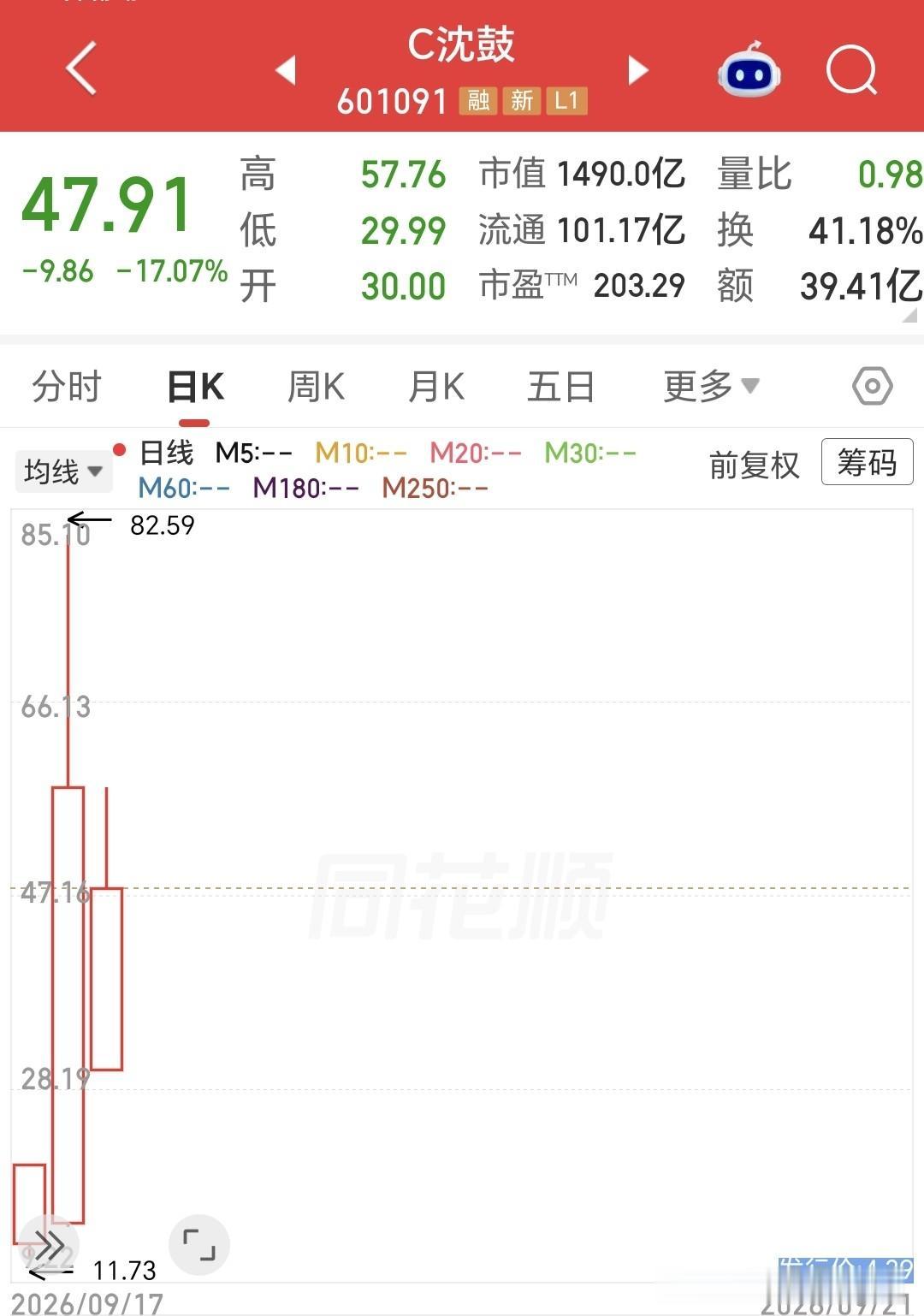 一只上市仅3天的新股，搅得次新股市场天翻地覆，3个交易日拉出破A股纪录的6次上涨