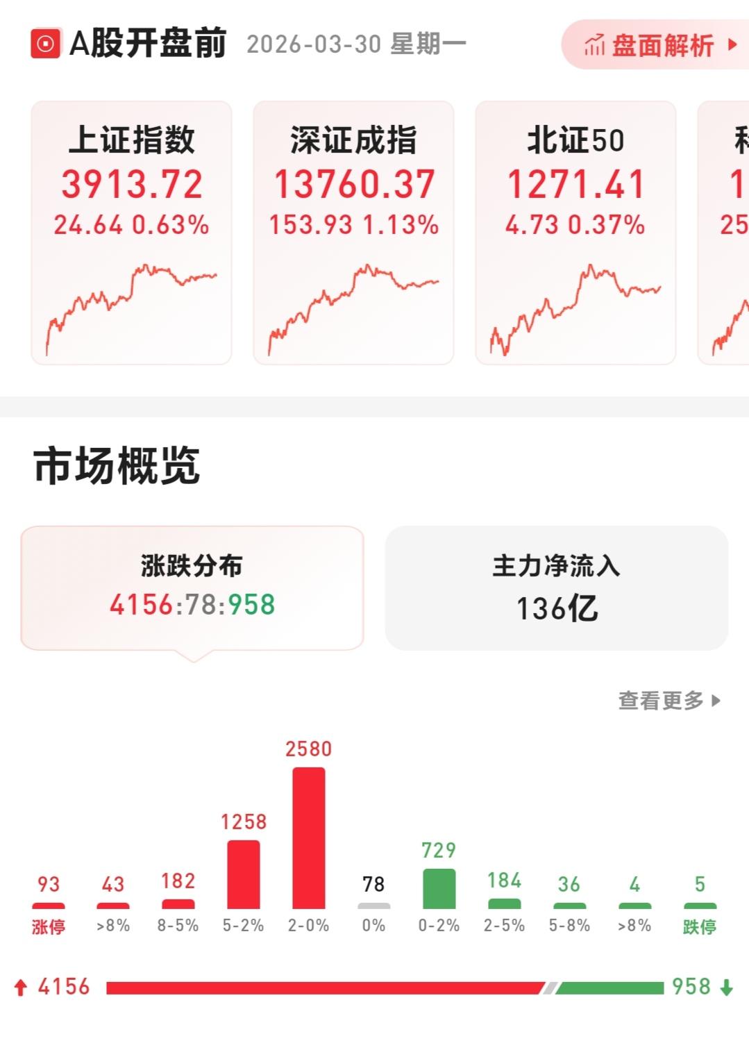 A股反复震荡筑底难以避免，甚至不排除下探 2600 点。不过，在未来 10 - 