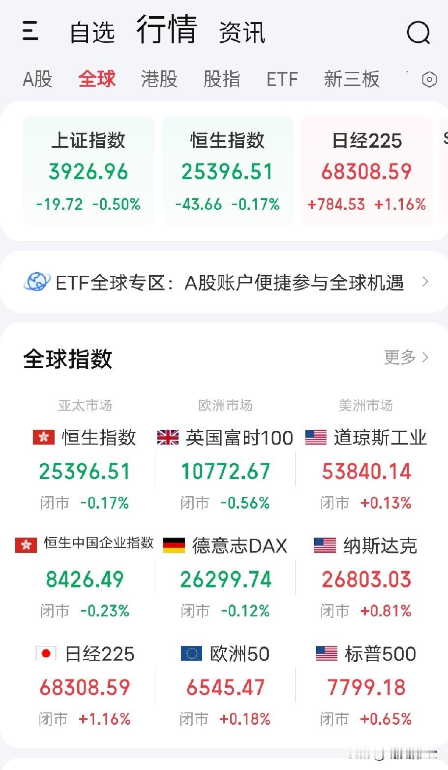 8月14日早评。昨天A股尾盘的杀跌显得有点突兀，有人将原因归结为日元加息，纯属无