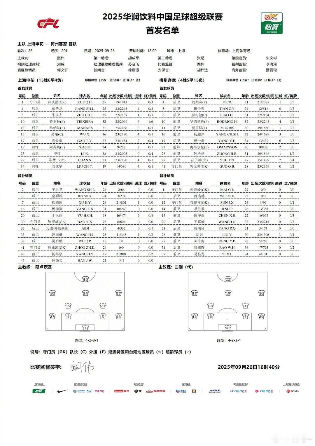 结束4黄停赛的李可回归首发阵容，其他保持不变上海申花[超话]上海申花vs梅州客家