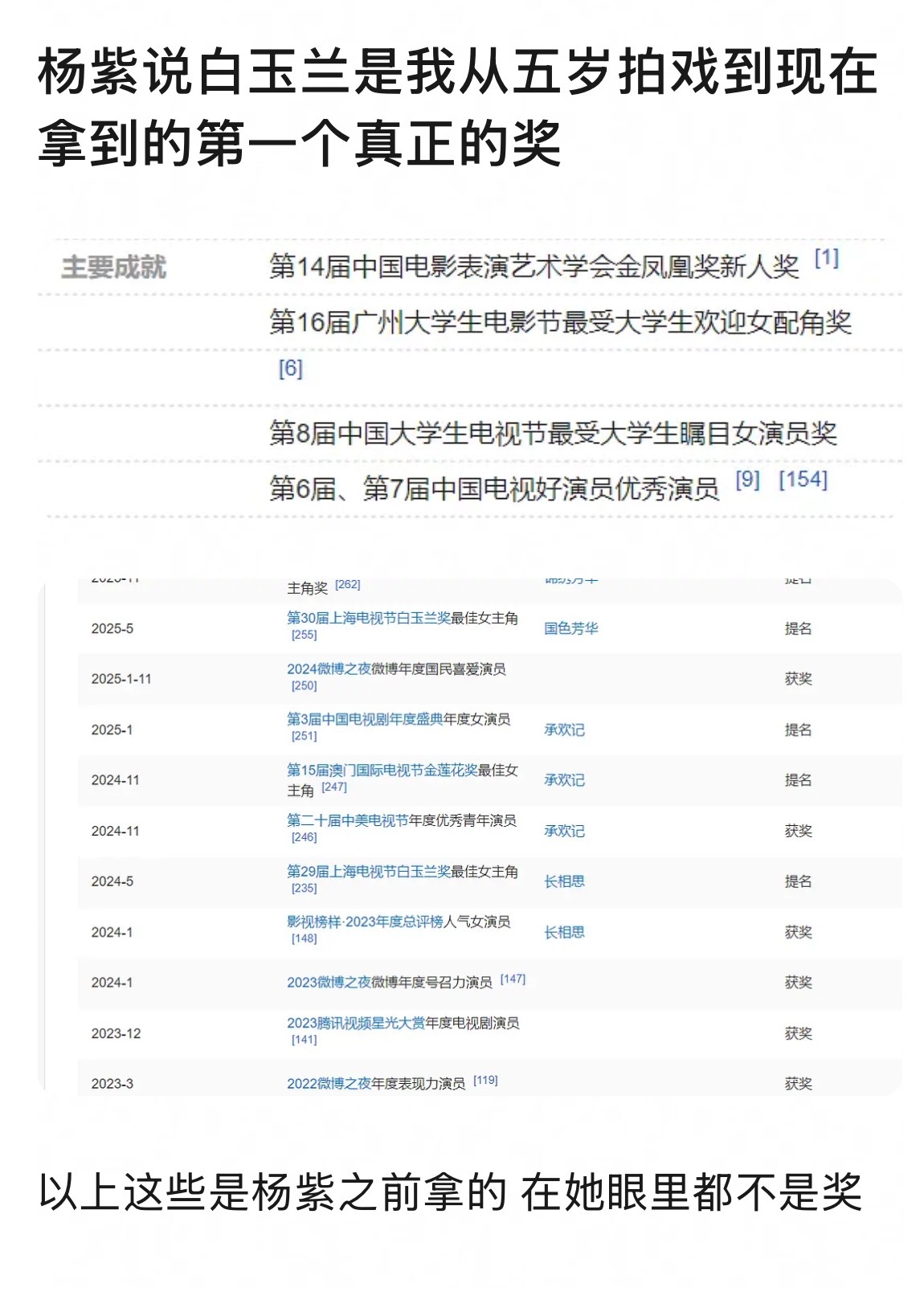 真受不了了 不是你们之前嘲讽杨紫出道20没有奖吗 真是什么话都让你们说了