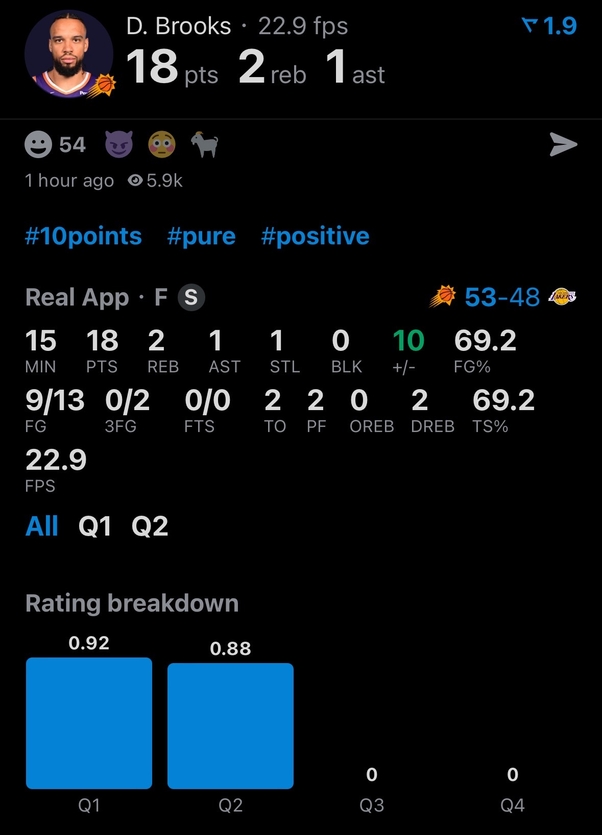 狄龙带领太阳打出攻击波 