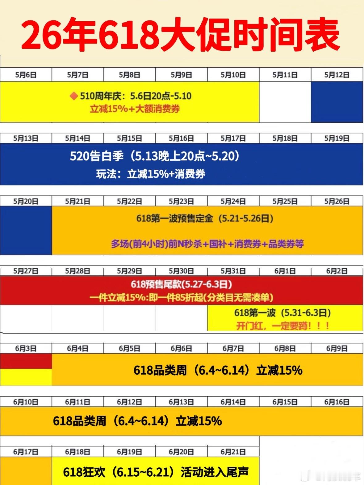 苹果华为小米集体降价看来都开始为618大促预热了，下边是618大促时间表，大家可