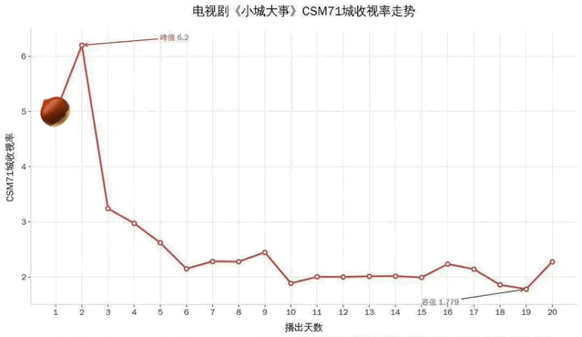 赵丽颖章子怡杨幂热议角色TOP10 真的不知道怎么敢买到章子怡前面的…… 