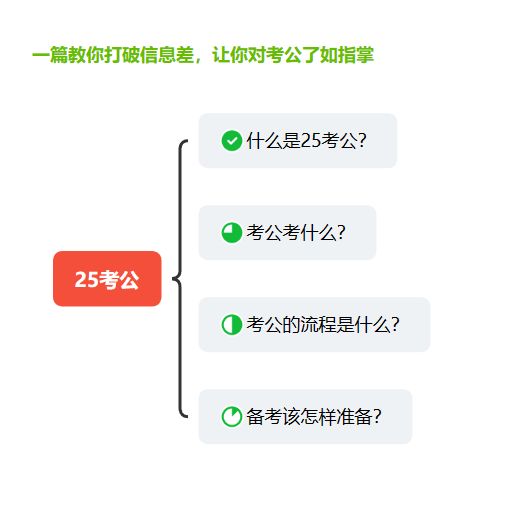 终于有人把25考公说清楚了！！！！